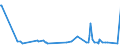 CN 40132000 /Exports /Unit = Prices (Euro/suppl. units) /Partner: Canary /Reporter: Eur27_2020 /40132000:Inner Tubes, of Rubber, of a Kind Used for Bicycles