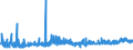 CN 40132000 /Exports /Unit = Prices (Euro/suppl. units) /Partner: Norway /Reporter: Eur27_2020 /40132000:Inner Tubes, of Rubber, of a Kind Used for Bicycles