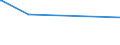 CN 40132000 /Exports /Unit = Prices (Euro/suppl. units) /Partner: San Marino /Reporter: Eur27_2020 /40132000:Inner Tubes, of Rubber, of a Kind Used for Bicycles
