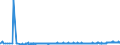 CN 40132000 /Exports /Unit = Prices (Euro/suppl. units) /Partner: Bulgaria /Reporter: Eur27_2020 /40132000:Inner Tubes, of Rubber, of a Kind Used for Bicycles
