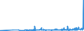 CN 40132000 /Exports /Unit = Prices (Euro/suppl. units) /Partner: Belarus /Reporter: Eur27_2020 /40132000:Inner Tubes, of Rubber, of a Kind Used for Bicycles