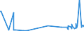 CN 40132000 /Exports /Unit = Prices (Euro/suppl. units) /Partner: Kosovo /Reporter: Eur27_2020 /40132000:Inner Tubes, of Rubber, of a Kind Used for Bicycles