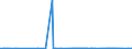 CN 40132000 /Exports /Unit = Prices (Euro/suppl. units) /Partner: Morocco /Reporter: Eur27_2020 /40132000:Inner Tubes, of Rubber, of a Kind Used for Bicycles