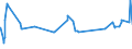 CN 40132000 /Exports /Unit = Prices (Euro/suppl. units) /Partner: Algeria /Reporter: Eur27_2020 /40132000:Inner Tubes, of Rubber, of a Kind Used for Bicycles