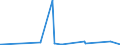 CN 40132000 /Exports /Unit = Prices (Euro/suppl. units) /Partner: Guinea Biss. /Reporter: Eur27_2020 /40132000:Inner Tubes, of Rubber, of a Kind Used for Bicycles