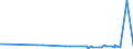 CN 40132000 /Exports /Unit = Prices (Euro/suppl. units) /Partner: Congo /Reporter: Eur27_2020 /40132000:Inner Tubes, of Rubber, of a Kind Used for Bicycles