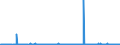 CN 40139000 /Exports /Unit = Prices (Euro/suppl. units) /Partner: Iceland /Reporter: Eur27_2020 /40139000:Inner Tubes, of Rubber (Excl. Those of a Kind Used on Motor Cars, Incl. Station Wagons and Racing Cars, Buses, Lorries and Bicycles)