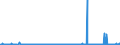 CN 40139000 /Exports /Unit = Prices (Euro/suppl. units) /Partner: Morocco /Reporter: Eur27_2020 /40139000:Inner Tubes, of Rubber (Excl. Those of a Kind Used on Motor Cars, Incl. Station Wagons and Racing Cars, Buses, Lorries and Bicycles)