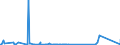 CN 40139000 /Exports /Unit = Prices (Euro/suppl. units) /Partner: Equat.guinea /Reporter: Eur27_2020 /40139000:Inner Tubes, of Rubber (Excl. Those of a Kind Used on Motor Cars, Incl. Station Wagons and Racing Cars, Buses, Lorries and Bicycles)