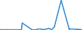 CN 40139000 /Exports /Unit = Prices (Euro/suppl. units) /Partner: Burundi /Reporter: Eur27_2020 /40139000:Inner Tubes, of Rubber (Excl. Those of a Kind Used on Motor Cars, Incl. Station Wagons and Racing Cars, Buses, Lorries and Bicycles)