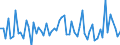 CN 4013 /Exports /Unit = Prices (Euro/ton) /Partner: United Kingdom(Excluding Northern Ireland) /Reporter: Eur27_2020 /4013:Inner Tubes, of Rubber