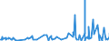 CN 4013 /Exports /Unit = Prices (Euro/ton) /Partner: Guinea Biss. /Reporter: Eur27_2020 /4013:Inner Tubes, of Rubber