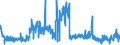 CN 40141000 /Exports /Unit = Prices (Euro/ton) /Partner: Romania /Reporter: Eur27_2020 /40141000:Sheath Contraceptives, of Vulcanised Rubber (Excl. Hard Rubber)