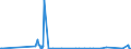 CN 40149000 /Exports /Unit = Prices (Euro/ton) /Partner: Guinea Biss. /Reporter: Eur27_2020 /40149000:Hygienic or Pharmaceutical Articles, Incl. Teats, of Vulcanised Rubber (Excl. Hard Rubber), With or Without Fittings of Hard Rubber, N.e.s. (Excl. Sheath Contraceptives and Articles of Apparel and Clothing Accessories, Incl. Gloves, for all Purposes)