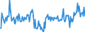 KN 40149090 /Exporte /Einheit = Preise (Euro/Tonne) /Partnerland: Niederlande /Meldeland: Europäische Union /40149090:Waren zu Hygienischen Oder Medizinischen Zwecken, aus Weichkautschuk, Auch in Verbindung mit Hartkautschukteilen, A.n.g. (Ausg. Sauger, Brusthtchen und Žhnl. Waren fr Kleinkinder, Pr„servative Sowie Kleidung und Bekleidungszubeh”r, Einschl. Handschuhe, fr Alle Zwecke)