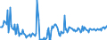 CN 40151910 /Exports /Unit = Prices (Euro/suppl. units) /Partner: Ireland /Reporter: European Union /40151910:Household Gloves, of Vulcanised Rubber