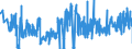 CN 40159000 /Exports /Unit = Prices (Euro/ton) /Partner: Belgium /Reporter: Eur27_2020 /40159000:Articles of Apparel and Clothing Accessories, for all Purposes, of Vulcanised Rubber (Excl. Hard Rubber and Footwear and Headgear and Parts Thereof, and Gloves, Mittens and Mitts)
