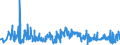 CN 40159000 /Exports /Unit = Prices (Euro/ton) /Partner: Finland /Reporter: Eur27_2020 /40159000:Articles of Apparel and Clothing Accessories, for all Purposes, of Vulcanised Rubber (Excl. Hard Rubber and Footwear and Headgear and Parts Thereof, and Gloves, Mittens and Mitts)