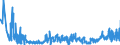 CN 40159000 /Exports /Unit = Prices (Euro/ton) /Partner: Hungary /Reporter: Eur27_2020 /40159000:Articles of Apparel and Clothing Accessories, for all Purposes, of Vulcanised Rubber (Excl. Hard Rubber and Footwear and Headgear and Parts Thereof, and Gloves, Mittens and Mitts)