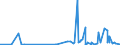 CN 40159000 /Exports /Unit = Prices (Euro/ton) /Partner: S.tome /Reporter: Eur27_2020 /40159000:Articles of Apparel and Clothing Accessories, for all Purposes, of Vulcanised Rubber (Excl. Hard Rubber and Footwear and Headgear and Parts Thereof, and Gloves, Mittens and Mitts)