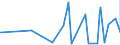 CN 40159000 /Exports /Unit = Prices (Euro/ton) /Partner: Rwanda /Reporter: Eur27_2020 /40159000:Articles of Apparel and Clothing Accessories, for all Purposes, of Vulcanised Rubber (Excl. Hard Rubber and Footwear and Headgear and Parts Thereof, and Gloves, Mittens and Mitts)