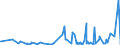 CN 40159000 /Exports /Unit = Prices (Euro/ton) /Partner: Ethiopia /Reporter: Eur27_2020 /40159000:Articles of Apparel and Clothing Accessories, for all Purposes, of Vulcanised Rubber (Excl. Hard Rubber and Footwear and Headgear and Parts Thereof, and Gloves, Mittens and Mitts)