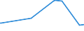 CN 40159000 /Exports /Unit = Prices (Euro/ton) /Partner: Eritrea /Reporter: Eur27_2020 /40159000:Articles of Apparel and Clothing Accessories, for all Purposes, of Vulcanised Rubber (Excl. Hard Rubber and Footwear and Headgear and Parts Thereof, and Gloves, Mittens and Mitts)