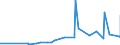 CN 40159000 /Exports /Unit = Prices (Euro/ton) /Partner: Djibouti /Reporter: Eur27_2020 /40159000:Articles of Apparel and Clothing Accessories, for all Purposes, of Vulcanised Rubber (Excl. Hard Rubber and Footwear and Headgear and Parts Thereof, and Gloves, Mittens and Mitts)