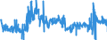 CN 4015 /Exports /Unit = Prices (Euro/ton) /Partner: Netherlands /Reporter: Eur27_2020 /4015:Articles of Apparel and Clothing Accessories, Incl. Gloves, Mittens and Mitts, for all Purposes, of Vulcanised Rubber (Excl. Hard Rubber and Footwear and Headgear and Parts Thereof)