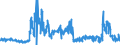 CN 4015 /Exports /Unit = Prices (Euro/ton) /Partner: United Kingdom /Reporter: Eur27_2020 /4015:Articles of Apparel and Clothing Accessories, Incl. Gloves, Mittens and Mitts, for all Purposes, of Vulcanised Rubber (Excl. Hard Rubber and Footwear and Headgear and Parts Thereof)