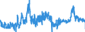 CN 4015 /Exports /Unit = Prices (Euro/ton) /Partner: Sweden /Reporter: Eur27_2020 /4015:Articles of Apparel and Clothing Accessories, Incl. Gloves, Mittens and Mitts, for all Purposes, of Vulcanised Rubber (Excl. Hard Rubber and Footwear and Headgear and Parts Thereof)