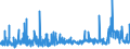 CN 4015 /Exports /Unit = Prices (Euro/ton) /Partner: Faroe Isles /Reporter: Eur27_2020 /4015:Articles of Apparel and Clothing Accessories, Incl. Gloves, Mittens and Mitts, for all Purposes, of Vulcanised Rubber (Excl. Hard Rubber and Footwear and Headgear and Parts Thereof)