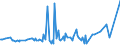 CN 4015 /Exports /Unit = Prices (Euro/ton) /Partner: South Sudan /Reporter: Eur27_2020 /4015:Articles of Apparel and Clothing Accessories, Incl. Gloves, Mittens and Mitts, for all Purposes, of Vulcanised Rubber (Excl. Hard Rubber and Footwear and Headgear and Parts Thereof)