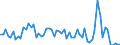 CN 40161000 /Exports /Unit = Prices (Euro/ton) /Partner: United Kingdom(Northern Ireland) /Reporter: Eur27_2020 /40161000:Articles of Cellular Rubber, N.e.s.