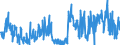 CN 40161000 /Exports /Unit = Prices (Euro/ton) /Partner: Switzerland /Reporter: Eur27_2020 /40161000:Articles of Cellular Rubber, N.e.s.