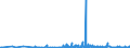 CN 40161000 /Exports /Unit = Prices (Euro/ton) /Partner: Gibraltar /Reporter: Eur27_2020 /40161000:Articles of Cellular Rubber, N.e.s.