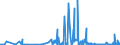 CN 40161000 /Exports /Unit = Prices (Euro/ton) /Partner: Azerbaijan /Reporter: Eur27_2020 /40161000:Articles of Cellular Rubber, N.e.s.