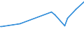 KN 40161010 /Exporte /Einheit = Preise (Euro/Tonne) /Partnerland: Niederlande /Meldeland: Europäische Union /40161010:Waren des Technischen Bedarfs aus Weichem Zellkautschuk, fr Zivile Luftfahrzeuge, A.n.g.