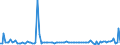 KN 40161010 /Exporte /Einheit = Preise (Euro/Tonne) /Partnerland: Deutschland /Meldeland: Europäische Union /40161010:Waren des Technischen Bedarfs aus Weichem Zellkautschuk, fr Zivile Luftfahrzeuge, A.n.g.