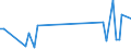 CN 40161010 /Exports /Unit = Prices (Euro/ton) /Partner: Canada /Reporter: European Union /40161010:Articles of Cellular Rubber for Technical Uses, for use in Civil Aircraft, N.e.s.