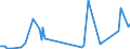 CN 40161010 /Exports /Unit = Prices (Euro/ton) /Partner: India /Reporter: European Union /40161010:Articles of Cellular Rubber for Technical Uses, for use in Civil Aircraft, N.e.s.