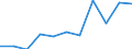 KN 40169390 /Exporte /Einheit = Preise (Euro/Tonne) /Partnerland: Belgien/Luxemburg /Meldeland: Europäische Union /40169390:Dichtungen aus Weichkautschuk (Ausg. aus Zellkautschuk Sowie Dichtungen des Technischen Bedarfs fr Zivile Luftfahrzeuge der Unterpos. 4016.93.10)