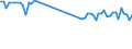 KN 40169390 /Exporte /Einheit = Preise (Euro/Tonne) /Partnerland: Niederlande /Meldeland: Europäische Union /40169390:Dichtungen aus Weichkautschuk (Ausg. aus Zellkautschuk Sowie Dichtungen des Technischen Bedarfs fr Zivile Luftfahrzeuge der Unterpos. 4016.93.10)