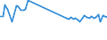 KN 40169390 /Exporte /Einheit = Preise (Euro/Tonne) /Partnerland: Deutschland /Meldeland: Europäische Union /40169390:Dichtungen aus Weichkautschuk (Ausg. aus Zellkautschuk Sowie Dichtungen des Technischen Bedarfs fr Zivile Luftfahrzeuge der Unterpos. 4016.93.10)