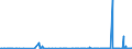CN 40169400 /Exports /Unit = Prices (Euro/ton) /Partner: Morocco /Reporter: Eur27_2020 /40169400:Boat or Dock Fenders, Whether or not Inflatable, of Vulcanised Rubber (Excl. Hard Rubber and Those of Cellular Rubber)