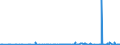 CN 40169400 /Exports /Unit = Prices (Euro/ton) /Partner: Egypt /Reporter: Eur27_2020 /40169400:Boat or Dock Fenders, Whether or not Inflatable, of Vulcanised Rubber (Excl. Hard Rubber and Those of Cellular Rubber)