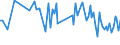 CN 40169988 /Exports /Unit = Prices (Euro/ton) /Partner: Denmark /Reporter: European Union /40169988:Articles of Vulcanised Rubber, N.e.s. (Excl. Hard Rubber and Those of Cellular Rubber)