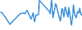 CN 40169988 /Exports /Unit = Prices (Euro/ton) /Partner: Finland /Reporter: European Union /40169988:Articles of Vulcanised Rubber, N.e.s. (Excl. Hard Rubber and Those of Cellular Rubber)