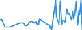 CN 40169988 /Exports /Unit = Prices (Euro/ton) /Partner: Liechtenstein /Reporter: European Union /40169988:Articles of Vulcanised Rubber, N.e.s. (Excl. Hard Rubber and Those of Cellular Rubber)