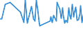 CN 40169988 /Exports /Unit = Prices (Euro/ton) /Partner: Lithuania /Reporter: European Union /40169988:Articles of Vulcanised Rubber, N.e.s. (Excl. Hard Rubber and Those of Cellular Rubber)